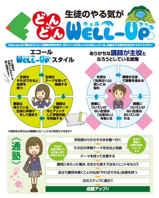 WELL-UP　その１